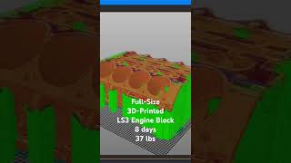 Details 3D-Printed LS3 Engine Block Guide