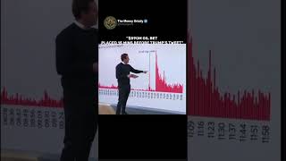$590M OIL BET PLACED 15 MINS BEFORE TRUMP’S TWEET