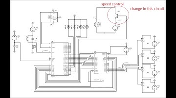 Smart irrigation system Project overview