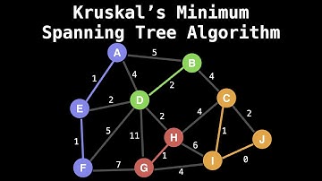 Union Find Kruskal
