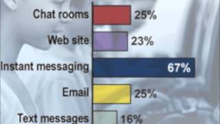CEID100 PSA on Cyber Bullying