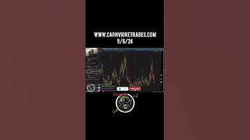 Resistance Approaching?? #0dte #trading #gamma #stocktwits #spx #technicalanalysis #stocks