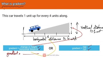 Understanding slope, the slope formula. what is gradient/slope of a line