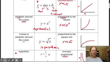 #1 Physics 30: Introduction and Graphing Patterns