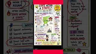 State Within State ..Was this possible? #ssc #cgl #nda #afcat #rrb