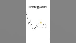 How I Use Important Time Levels in Trading