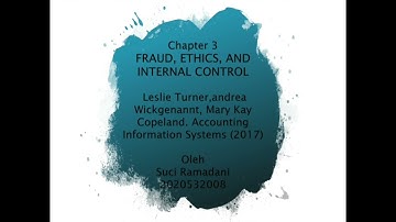 chapter3 fraud,ethics,and internal control