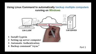 Automatic Backup from several computers running Windows, using 'rsync' (Part 1)