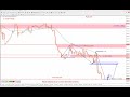 NASDAQ 100 technical analysis | NAS100 Analysis for 9 september 2024 , by power of level$