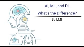 Understanding the difference between Artificial Intelligence , Machine Learning, and Deep Learning