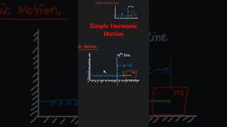 What is Simple Harmonic Motion? #python #maths #roboticseducation
