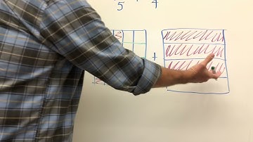 Adding Fractions with Unlike Denominators using Visual Model