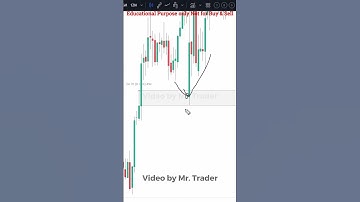 Hidden Support and Resistance | Mr Trader Price Action #Shorts - 131