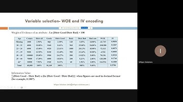 End to end behavioral and application credit scorecard workshop session 2