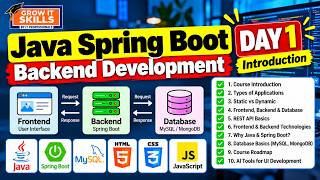 Day 1 | Java Spring Boot – Introduction, Course Overview & Learning Path