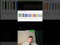 Gemini 3 Flash: More Intelligence, Lower Cost! #shorts
