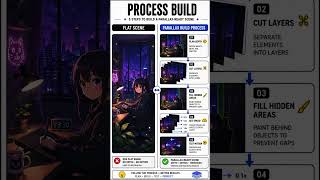 Flat Scene vs Parallax Layer Stack: 2.5D Anime Depth Guide