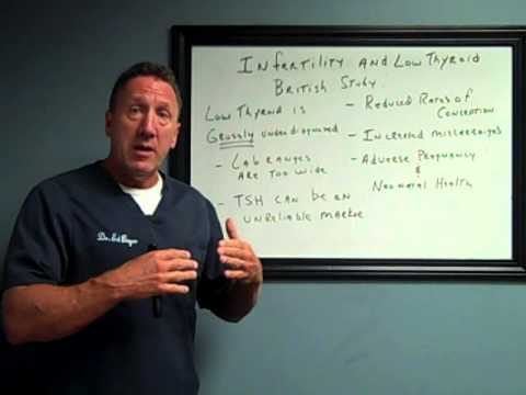disorder personality test DrBeyer: Contributing Factors of Infertility: Low Thyroid