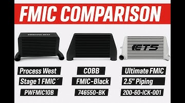 DAY 5: Horsepower Upgrades That Won’t Break the Bank — 2022–2025 Subaru WRX (VB)