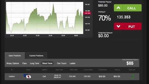 Auto Binary Signals Main ABS Video 2 Live Trading   February 19th 2015