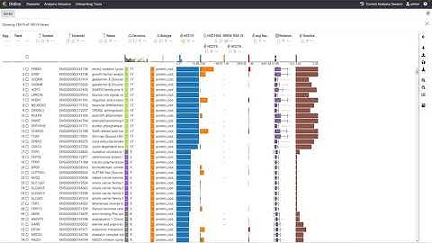 Ordino: visual analysis tool for ranking and exploring genes, cell  lines, and tissue samples