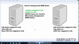 Configuring Active Directory Integrated Zones Windows server 2016