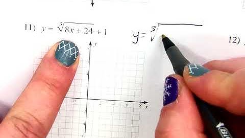 Graphing Cube Root Functions by shifting Parent Function