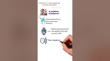 IoT Meets AI: How Devices Become Truly Intelligent