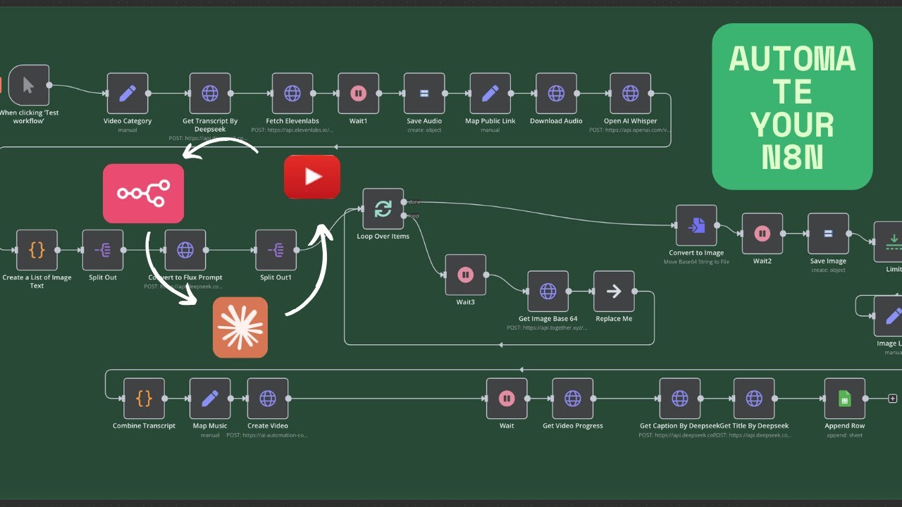 “How I Automate My YouTube Channel with AI 🤖 | n8n + Claude in Action ...
