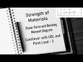 Cantilever beam with UDL and Point Load - 2 | Shear Force and Bending Moment Diagram | SOM