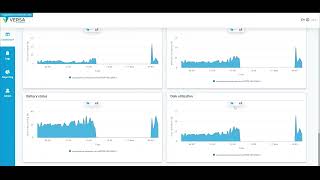 How Versa DEM Improves Network Insights