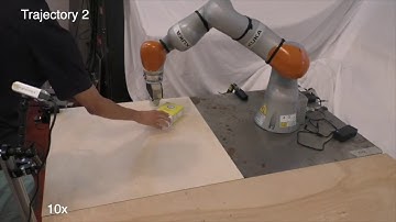 Keypoints into the Future