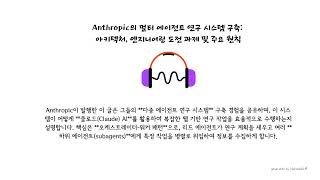 Anthropic의 멀티 에이전트 연구 시스템 구축: 아키텍처, 엔지니어링 도전 과제 및 주요 원칙
