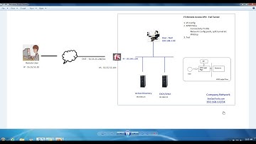 SecOpsTools - F5 APM Remote Access VPN Tunnel Mode Configuration Part 1