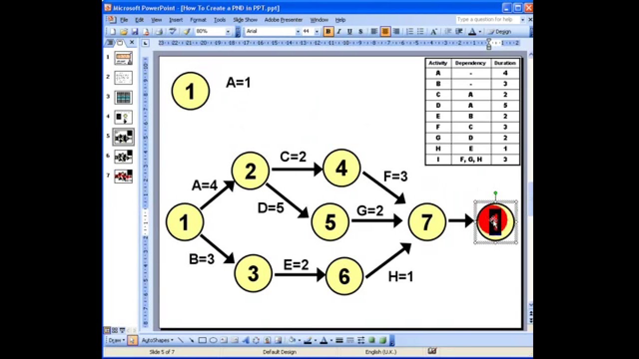 Smartsheet Pert Chart