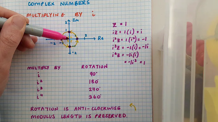 Transformations on Complex Numbers - Multiplying by i