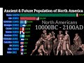 Ancient and Future Population of North America 10000BC - 2100 | North American Population Growth