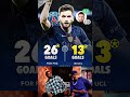 Khvicha Kvaratskhelia has been sensational for PSG ever since joining them last year!.🇬🇪🔥 #psg