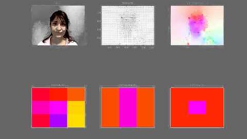 Real Access: Optical Flow (Horn+Schunk) @ matlab