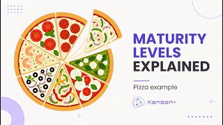 Kanban Maturity Levels Explained: Pizza Business Example