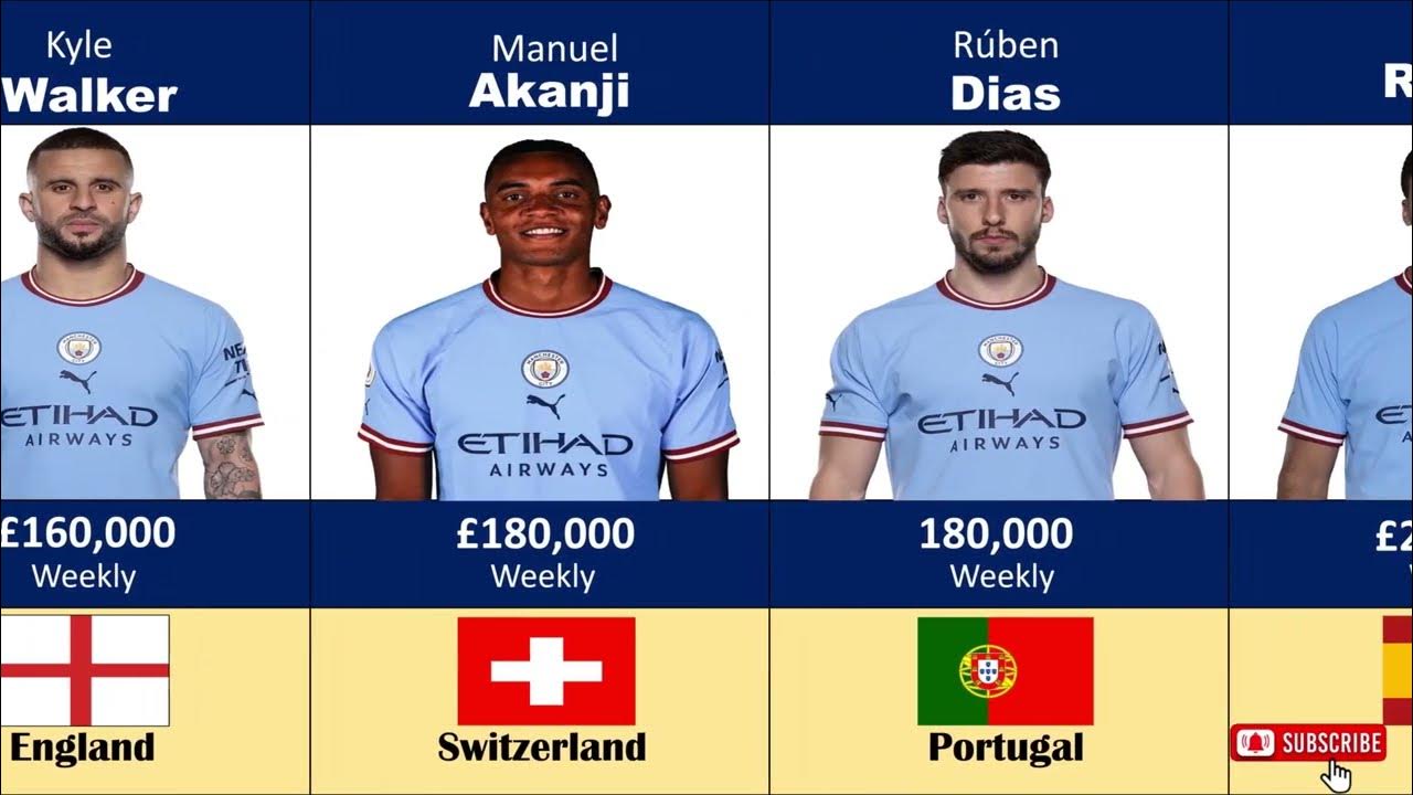 Manchester City Players Salaries 20222023Weekly Wages 💰 YouTube