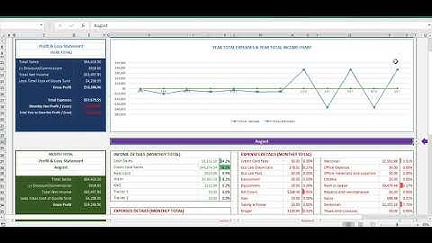 Excel Business Profit & Lost Dashboard - Fiverr Excel Expert