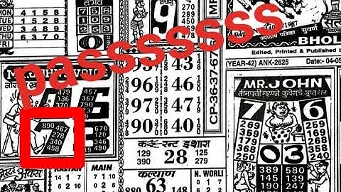 4/05/23 daily chart II part 1 II #video