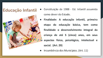 O que compõe a Educação Básica?