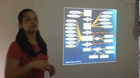 MODELO ENTIDAD RELACION PARTE 2