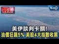 美伊談判卡關!油價狂飆5% 美股4大指數收黑｜TVBS新聞