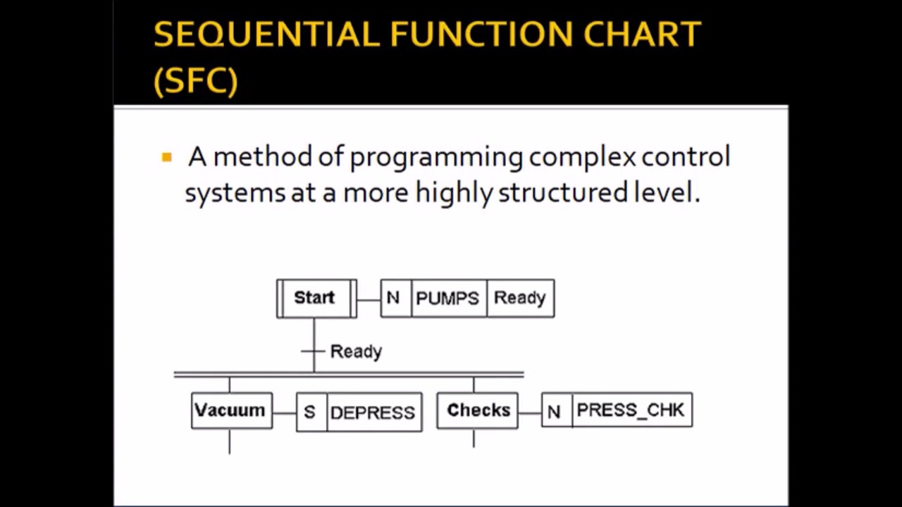 Introduction To PLC Programmable Logic Controller part 1 - YouTube