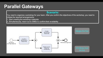 How to Use Parallel Gateways (BPMN 2.0 iGrafx)