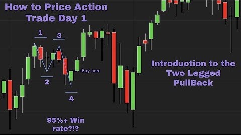 Introduction to Scalping the ES Futures: Two Legged Pullback | Price Action Trading: Episode 1
