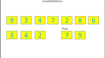 Penjelasan Quick Sort